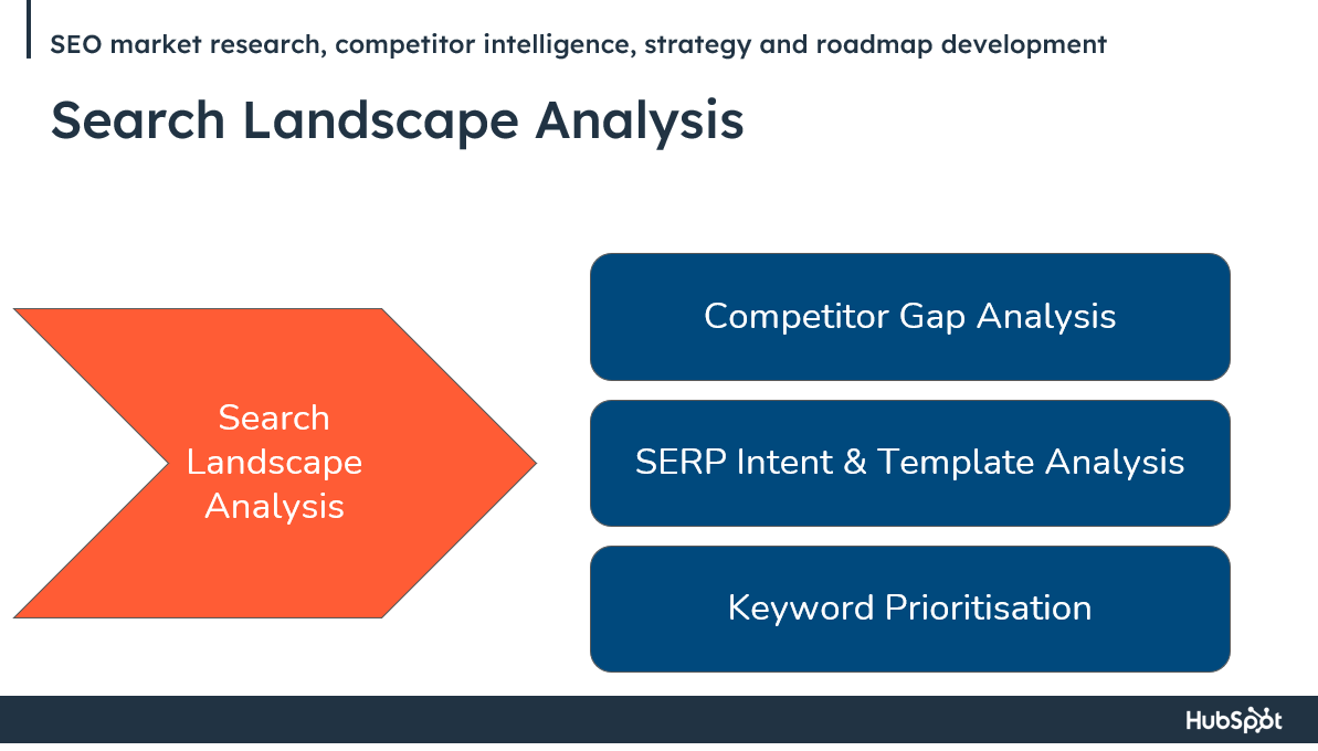 search landscape analysis