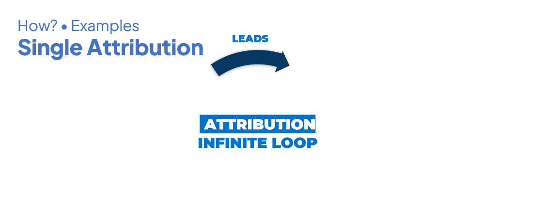 First and last touch attribution model