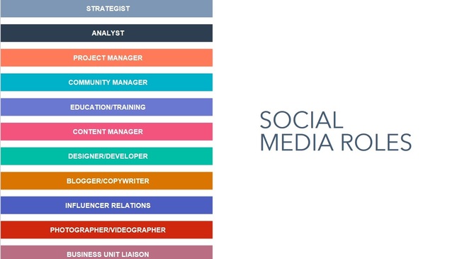 social media roles