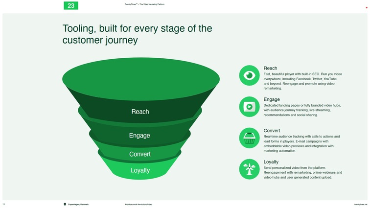 tooling for every customer journey