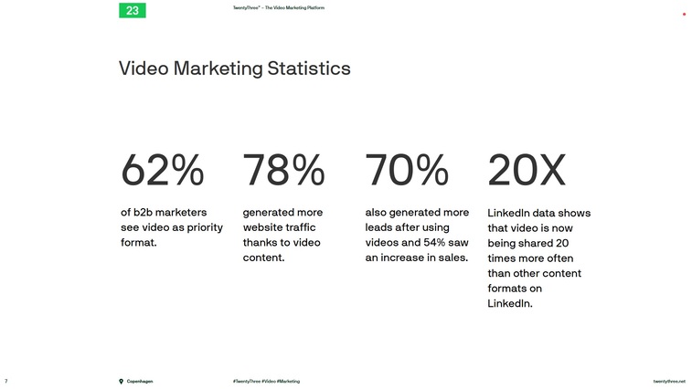 video marketing statistics