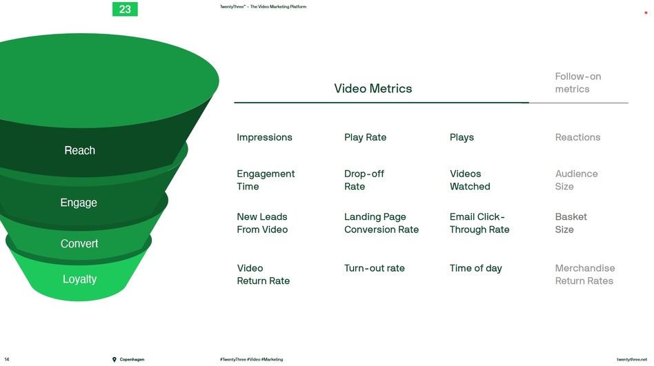 video metrics
