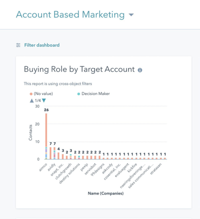 Marketing Hub Enterprise Account Based Marketing