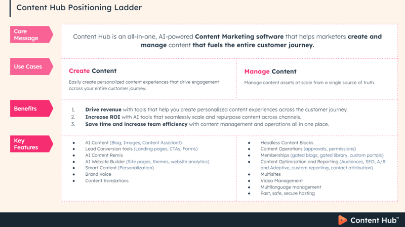 content hub positioning ladder