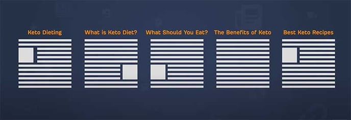 Content Semantic Relationship