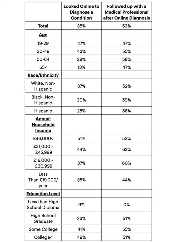 dental stats table - 2