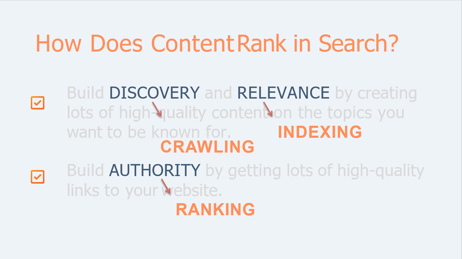 how does content rank in search
