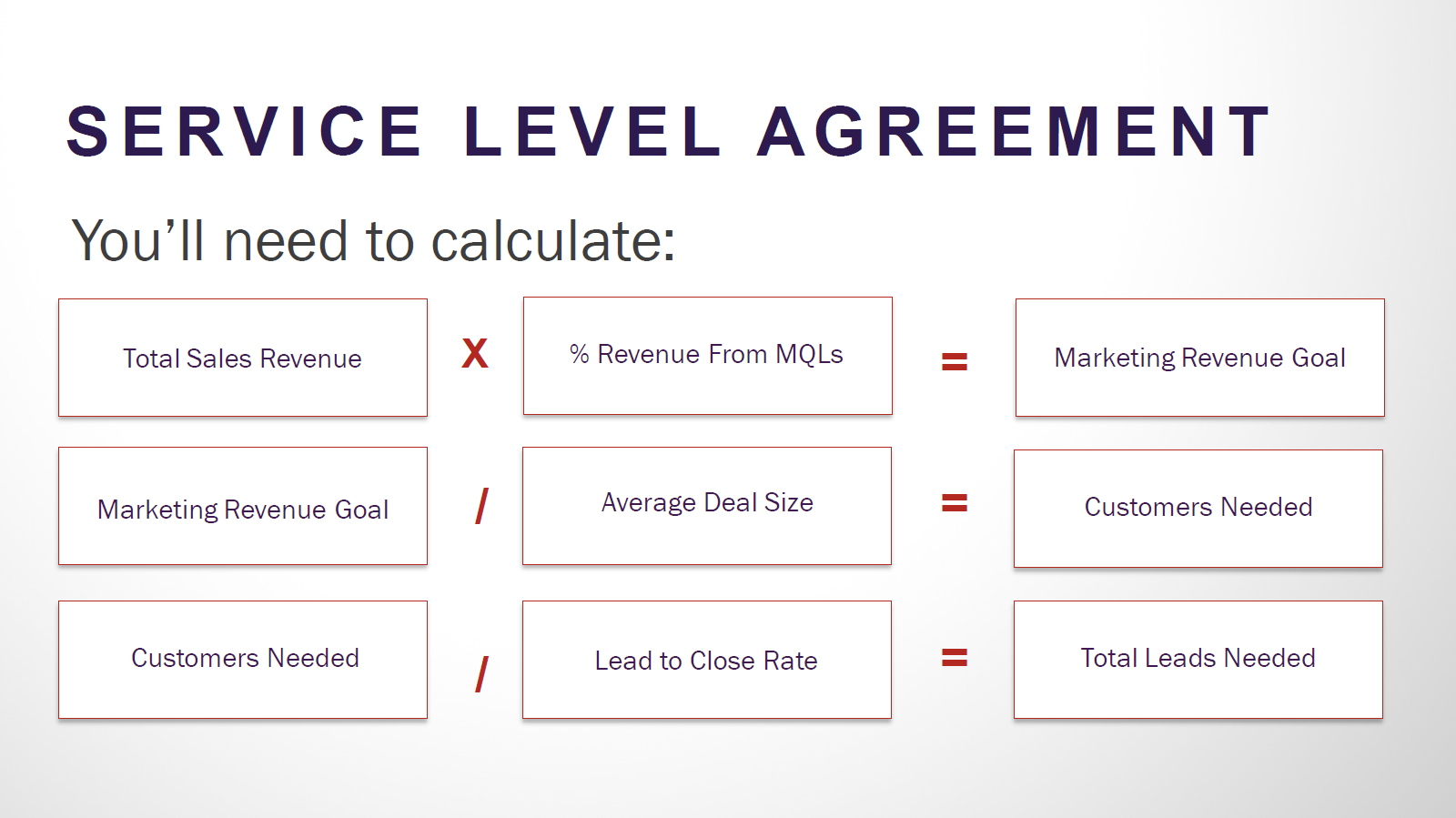 how-to-calculate-service-level-agreement