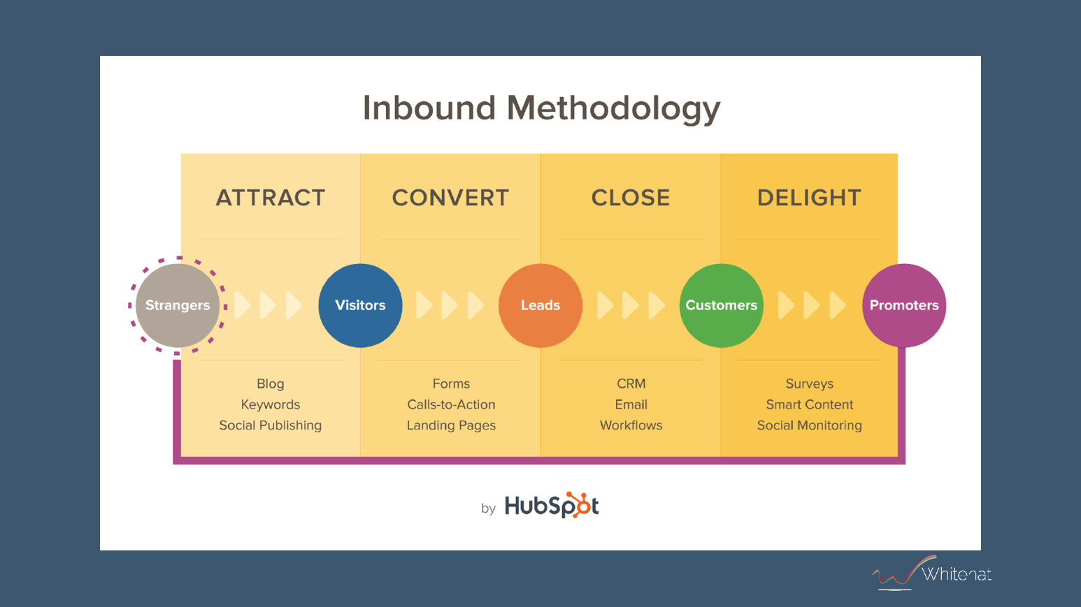 inbound-methodology-2