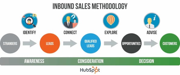 inbound_sales_methodology