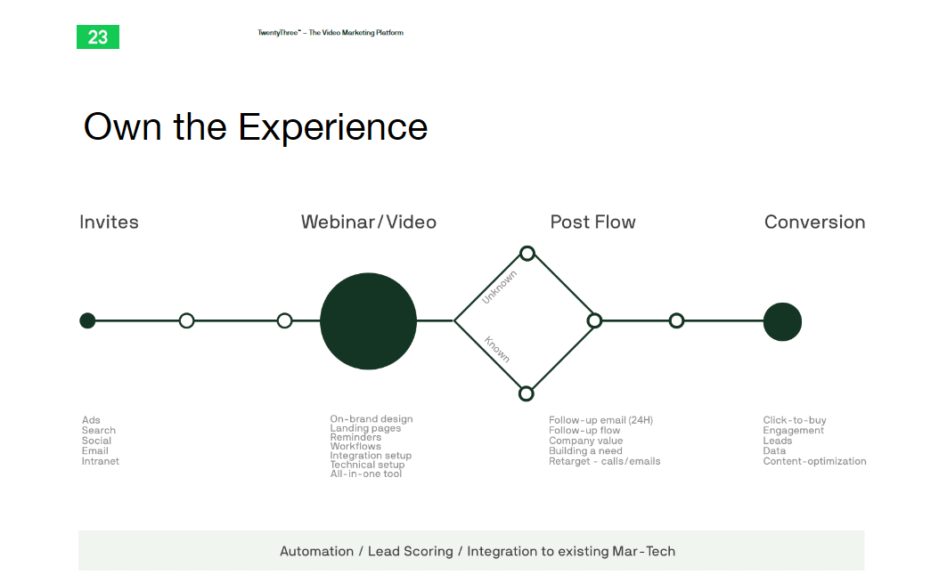 integration to existing martech