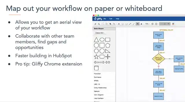 map out your workflow