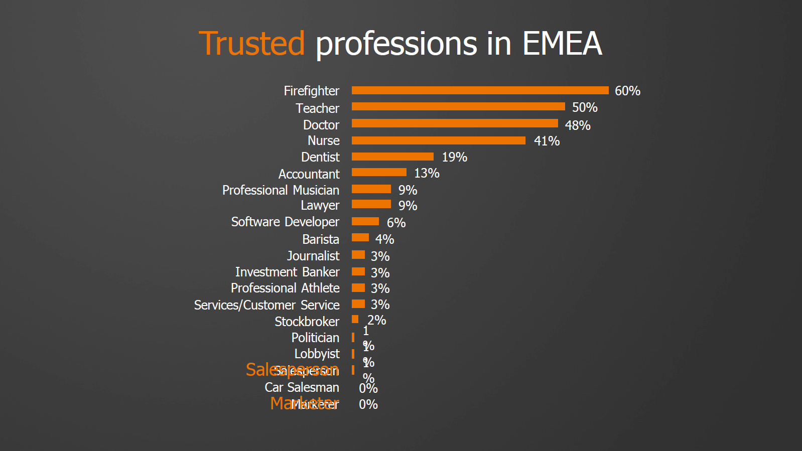 most-trusted-profession-research