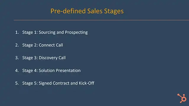 pre defined sales stages