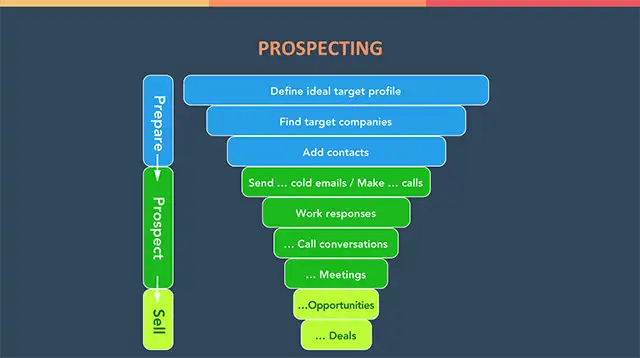 prospecting pyramid diagram