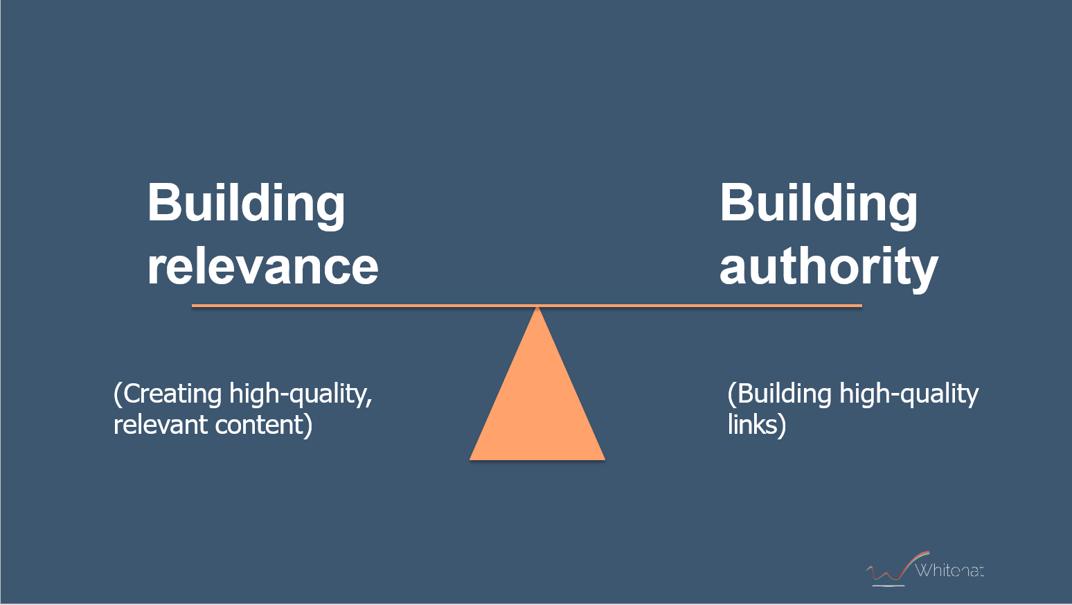 seo strategy relevance and authority