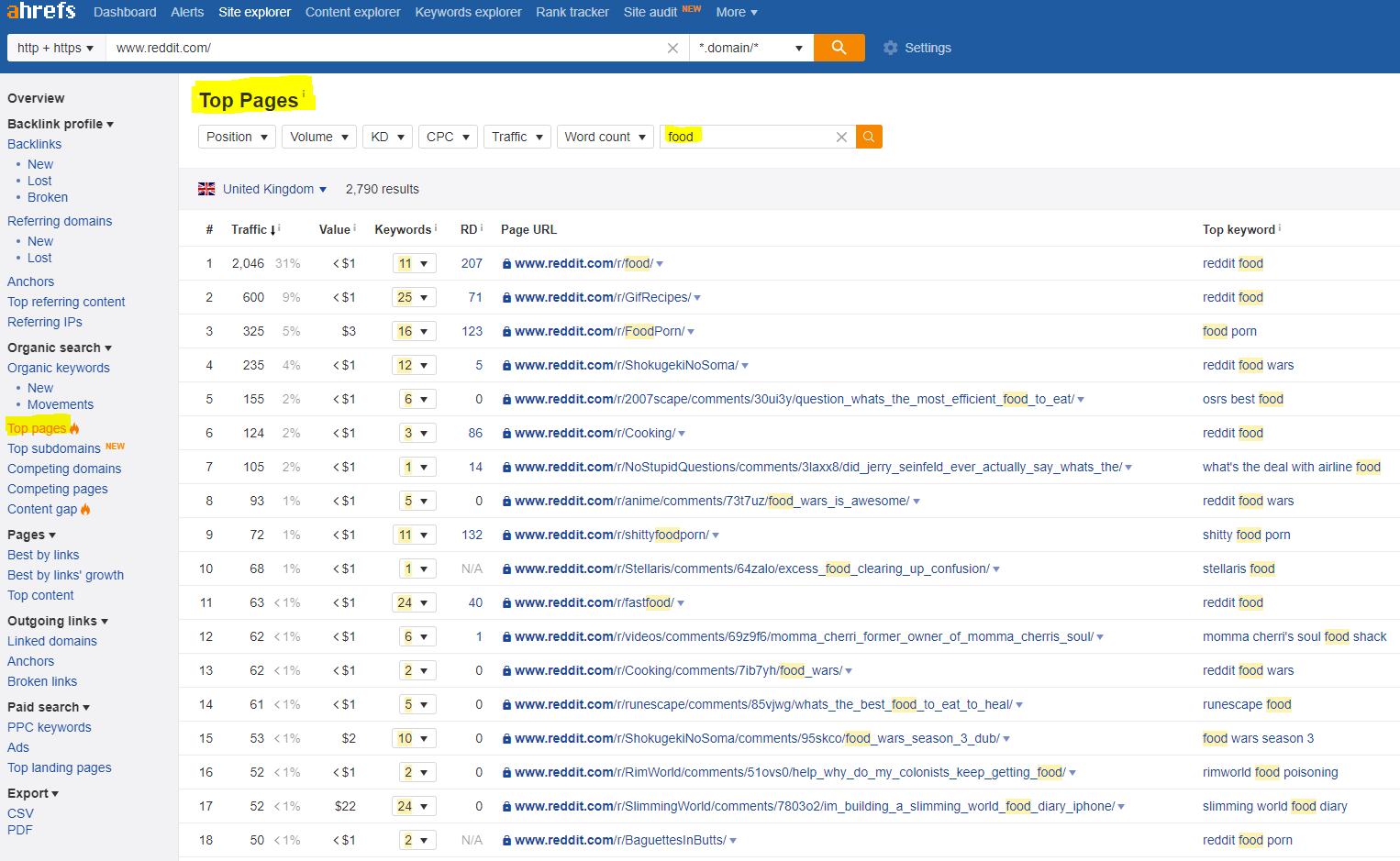 seo tools - ahrefs dashboard