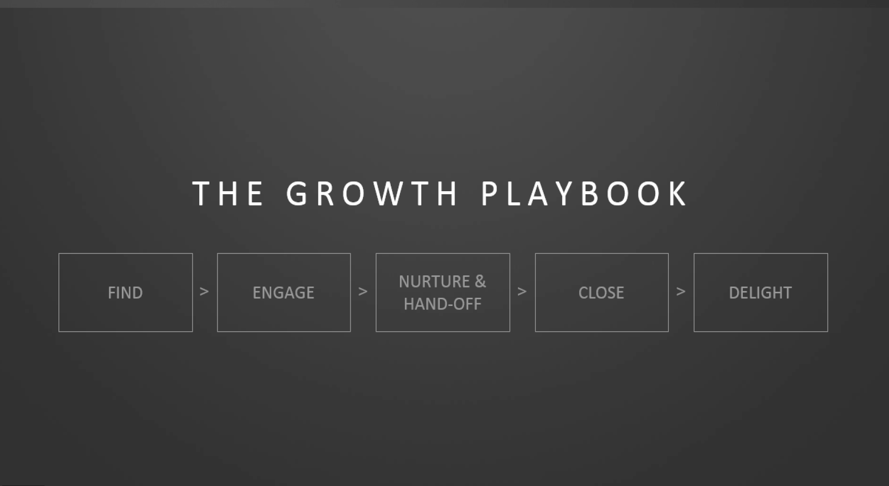 the-growth-playbook