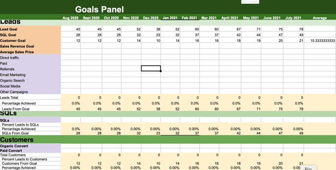 goals panel