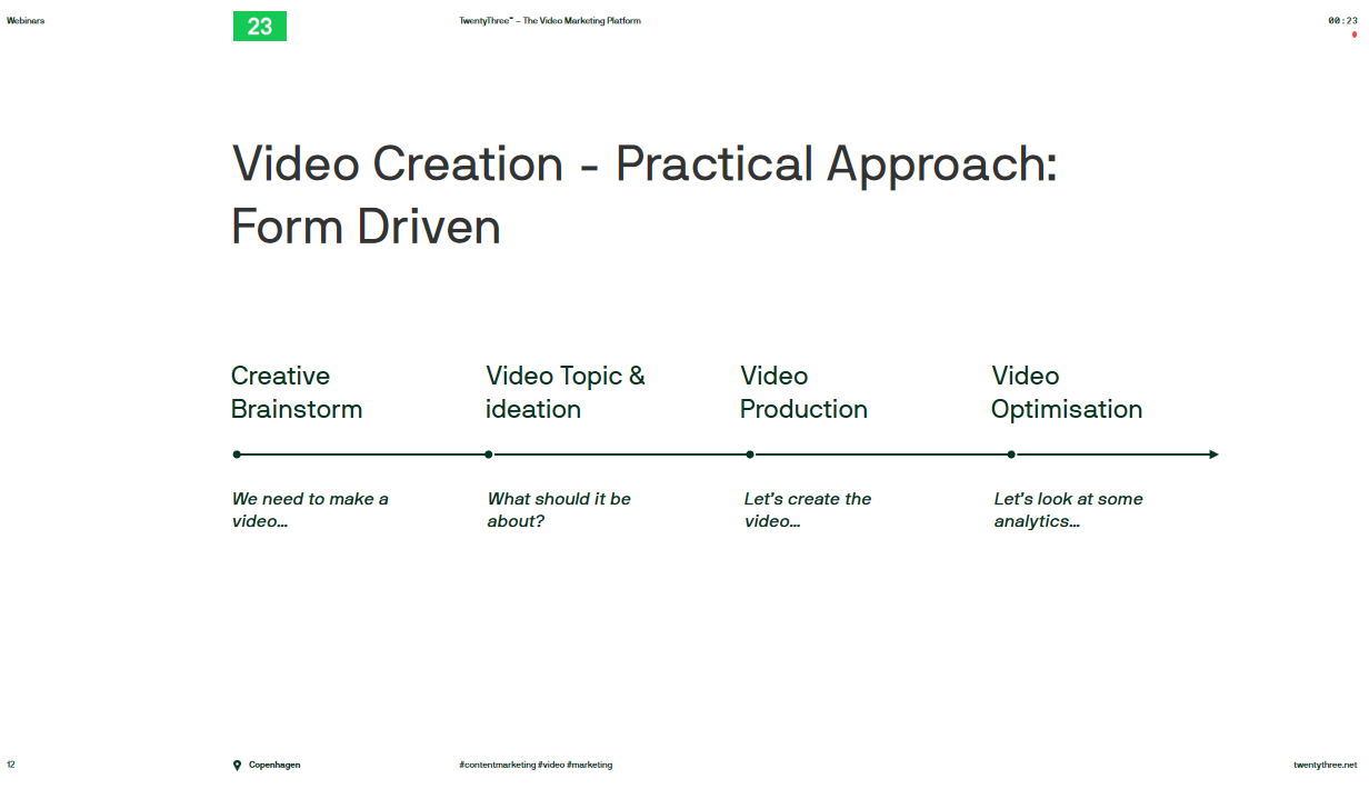 video creation practical approach - form driven