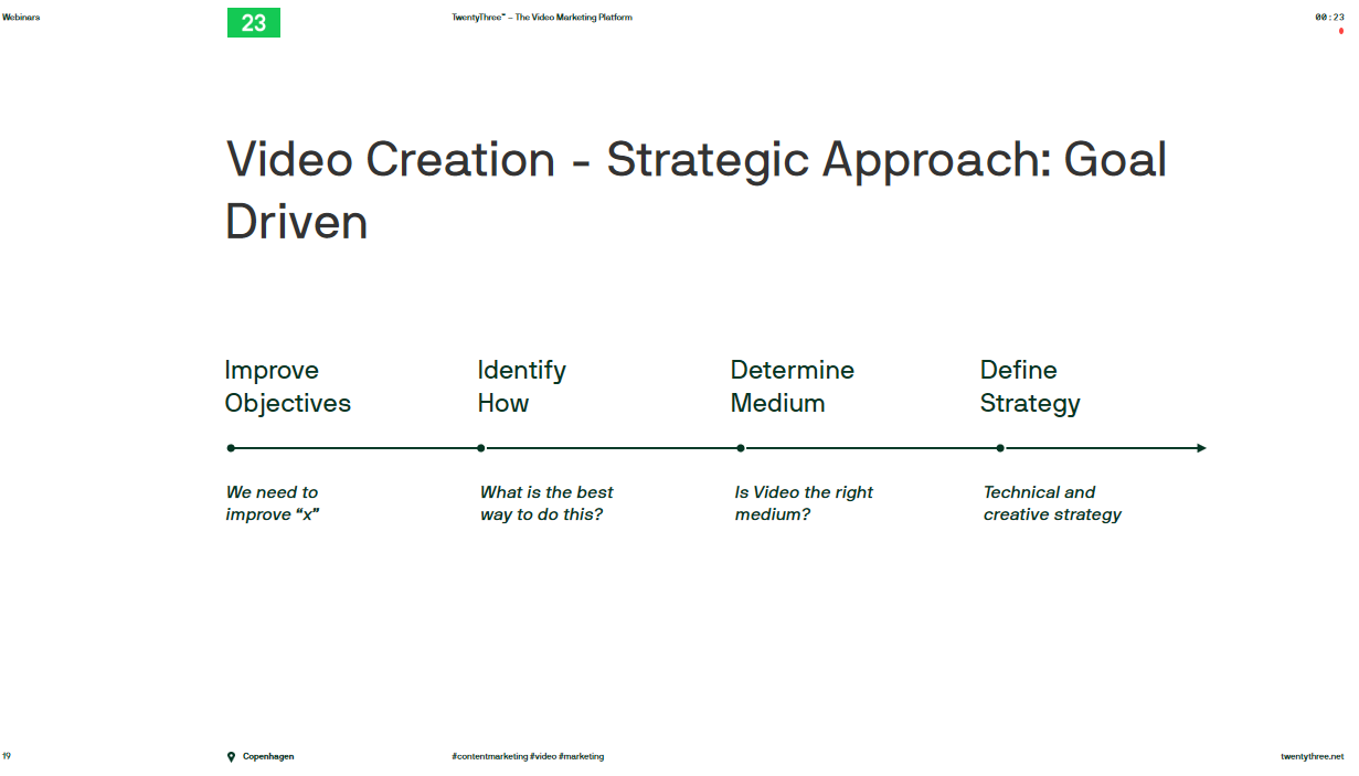 video creation strategic approach - goal driven