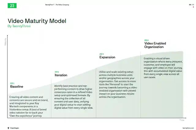 video maturity model