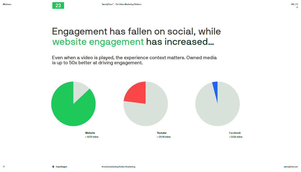 website engagement