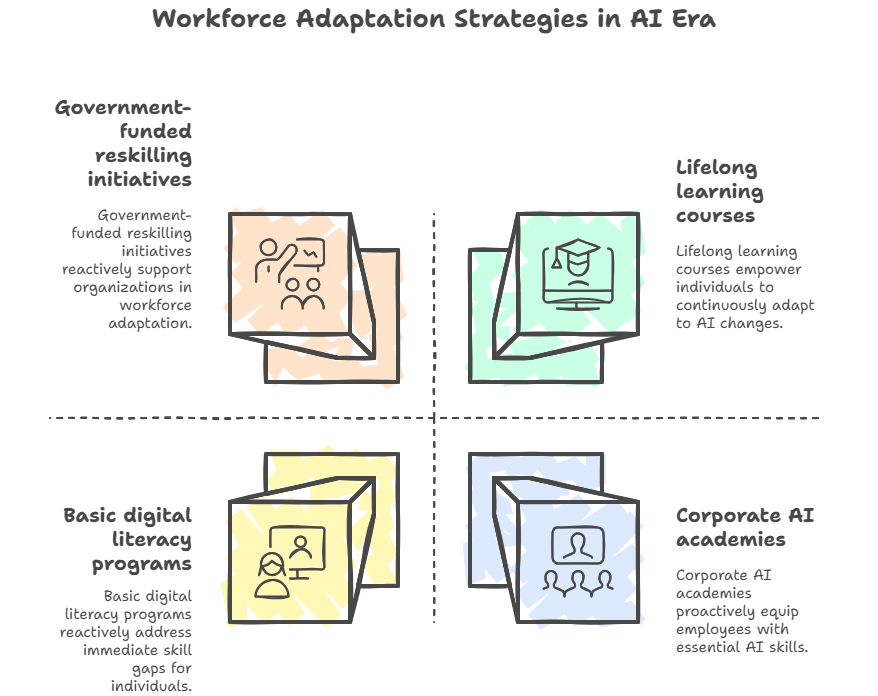 workforce adaptation-1