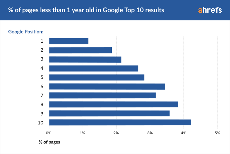 03-percentage-of-young-pages-2