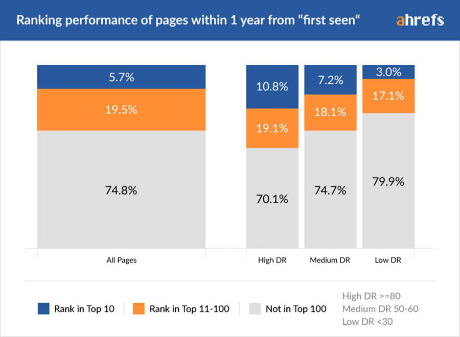 04-ranking-performance-by-DR-2