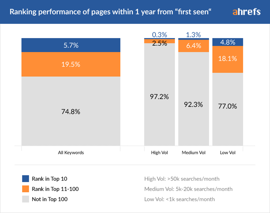 06-ranking-performance-by-Volume-2