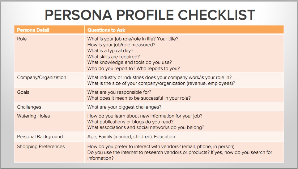 Who is informed. Personal Challenges пример. Personal profile. Buyer перевод. Personal profile for the job.