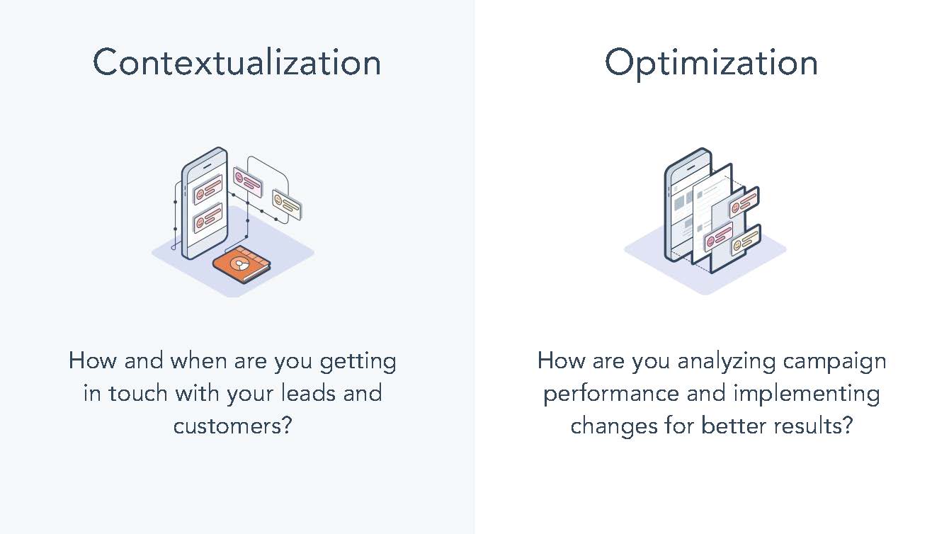 Contextualisation and Optimisation 