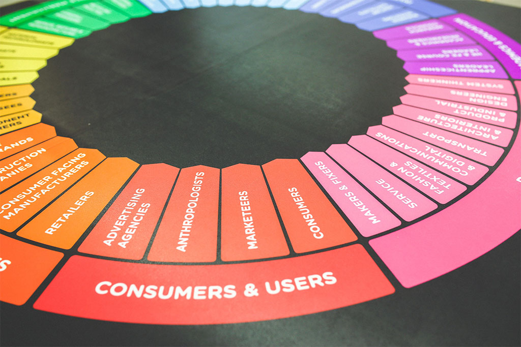 Knowing your consumers and users for your business