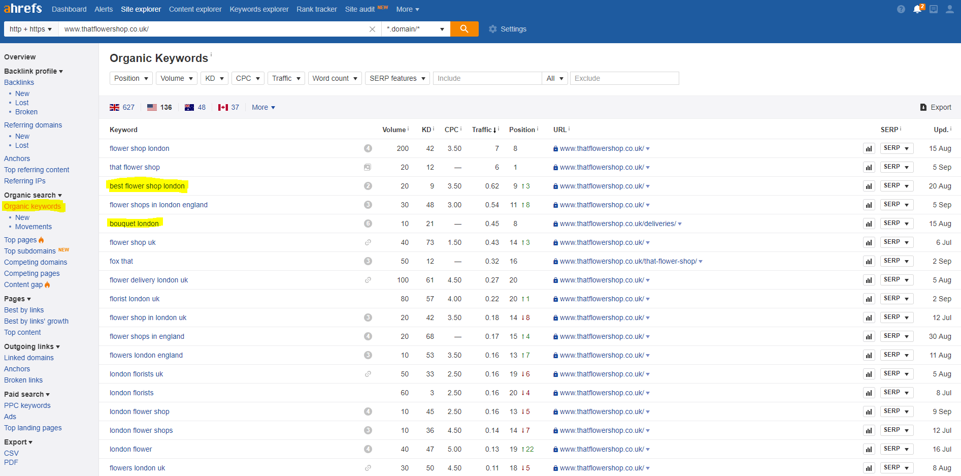 ahrefs-local-seo