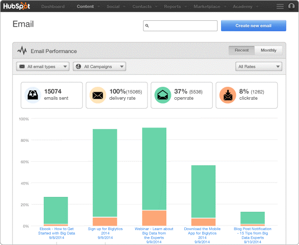 email-subscribers